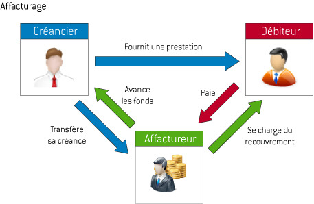 L'affacturage aussi une solution pour les petites entreprises