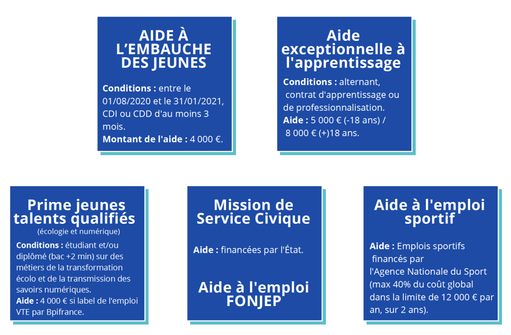 RECRUTER UN JEUNE DE MOINS DE 26 ANS