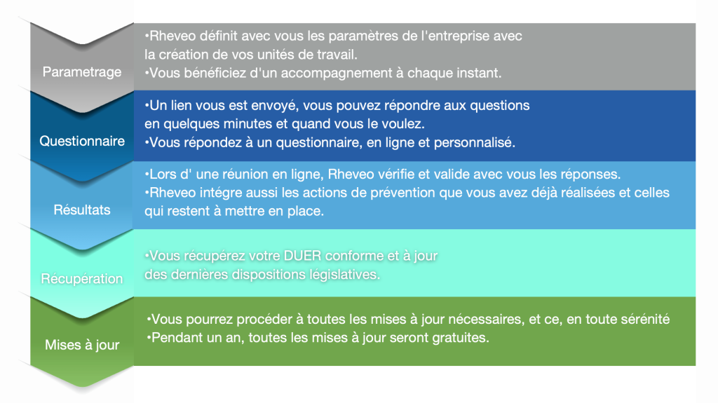 LE DOCUMENT UNIQUE D’EVALUATION DES RISQUES (DUER) : UNE OBLIGATION FASTIDIEUSE MAIS INCONTOURNABLE POUR LE CHEF D’ENTREPRISE
