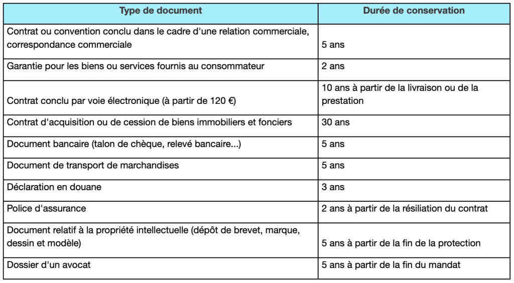LE RESPECT DES RÈGLES SUR LE DÉLAI & LE MODE DE CONSERVATION DES DOCUMENTS