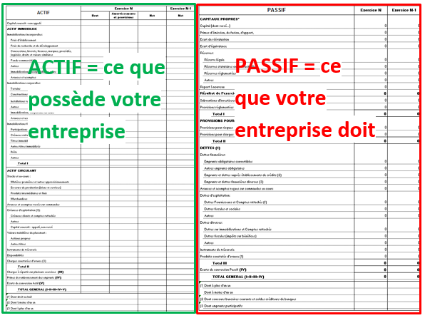 Comment lire et interpréter un bilan comptable?