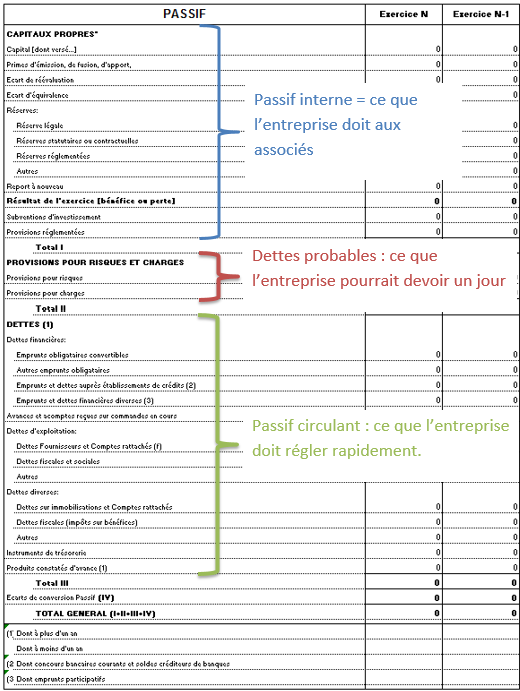 bilan3