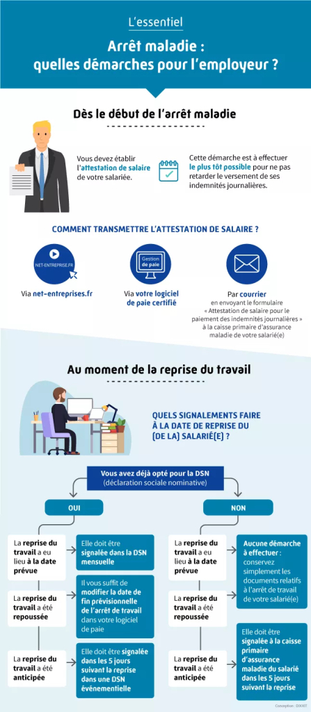 La santé en entreprise, lancement de notre trilogie !