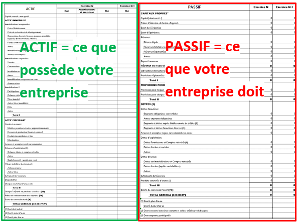 Dettes fiscales et sociales dettes financières